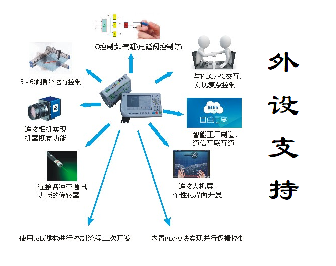 ϵ�y���O֧��